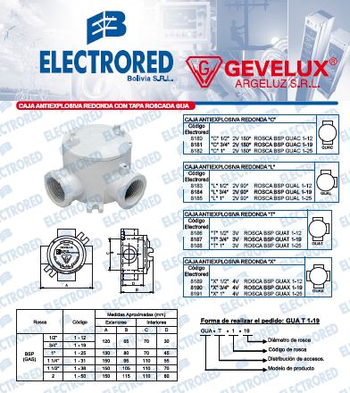 GEVELUX 